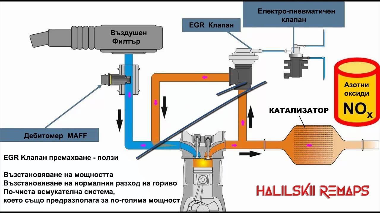 EGR