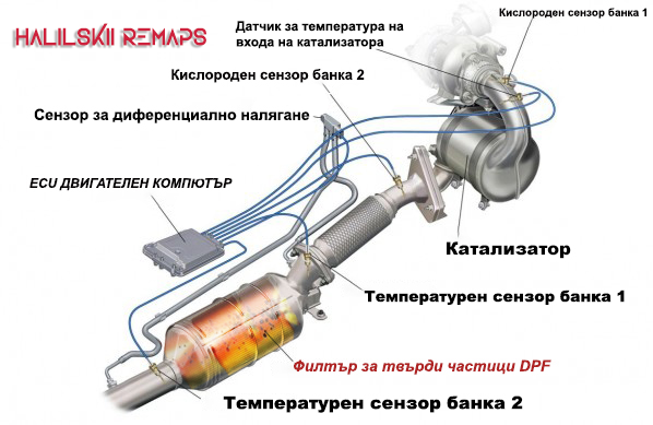 DPF
